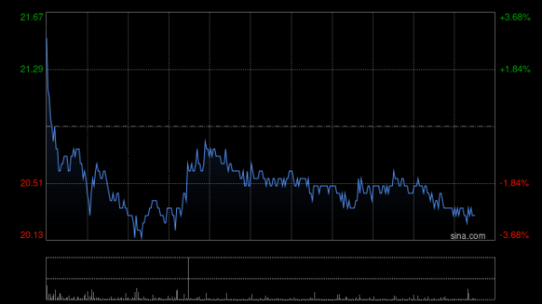 金御优配 中银国际：同程旅行收购万达酒店管理将带来最少5%全年收入增长