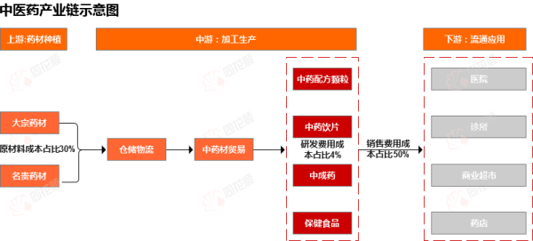 恒正网配资 行业追踪|中医药市场（5月19日-5月25日）：综合200中药材价格指数环比略有下跌
