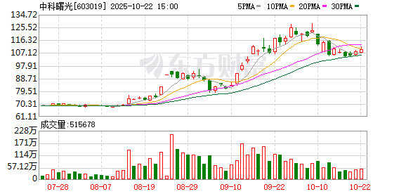 天牛宝配资 中科曙光总经理最新回应！